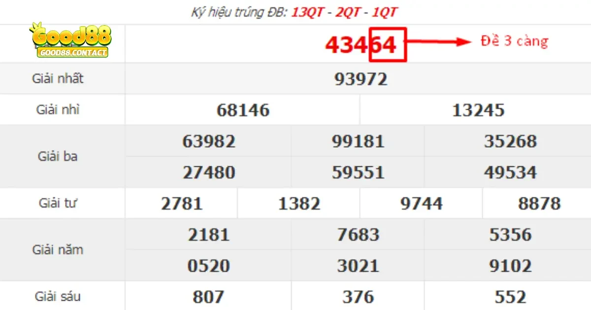 Đánh Đề 3 Càng Good88: Hướng Dẫn Cách Dự Đoán Chính Xác 3 Tại Sao Nên Chơi Đề 3 Càng Good88?