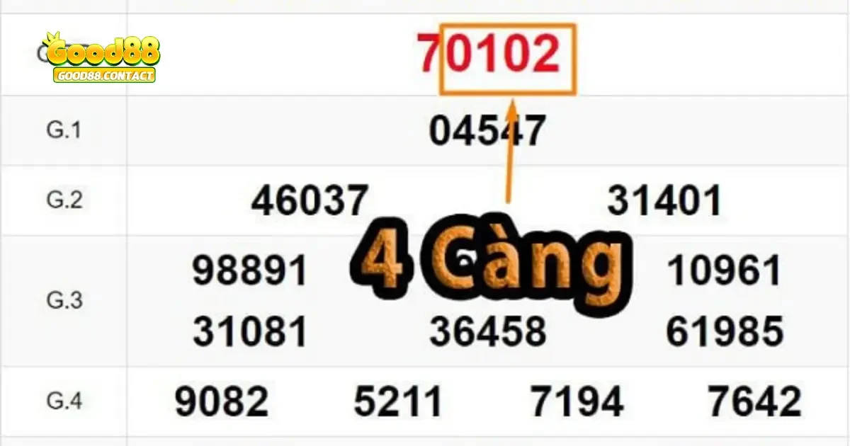 Đánh Đề 4 Càng Good88 – Chiến Lược Chơi Dễ Kiếm Lời 3 Cách chơi đề 4 càng Good88