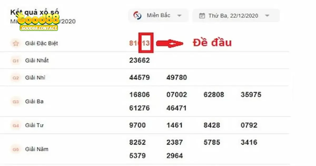 Đánh Đề Đầu Good88: Bí Quyết Chơi Hiệu Quả Cho Người Mới 3 Cách Soi Cầu Chính Xác